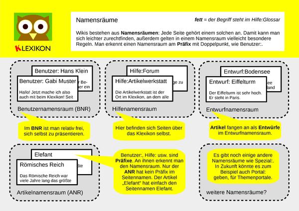 Hilfeaufbau Des Klexikons Klexikon Das Kinderlexikon 